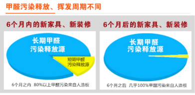 甲醛檢測如何步履維艱