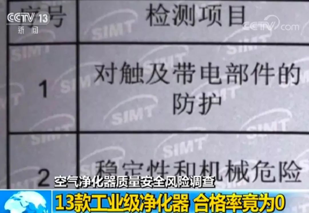 工業級“網紅”空氣凈化器好用嗎？抽檢13批次產品無一合格！