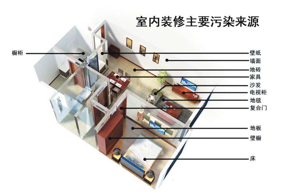 甲醛超標真的太可怕了，為了家人的健康一定要做甲醛檢測！