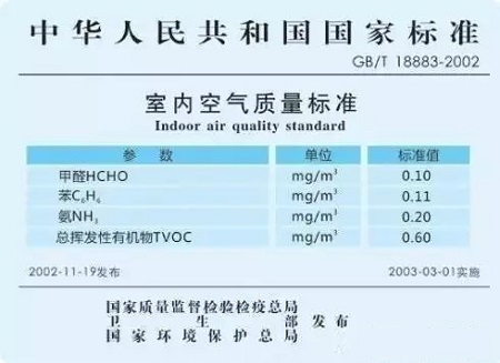 家庭室內甲醛檢測時，該采用哪種國家檢測標準？