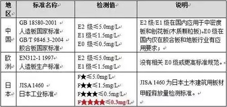 家裝源頭如何防治，選對室內(nèi)甲醛檢測方法是關(guān)鍵！