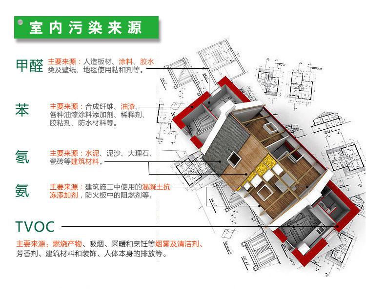 做一次甲醛檢測大概需要多少錢？你知道室內空氣的國家標準嗎