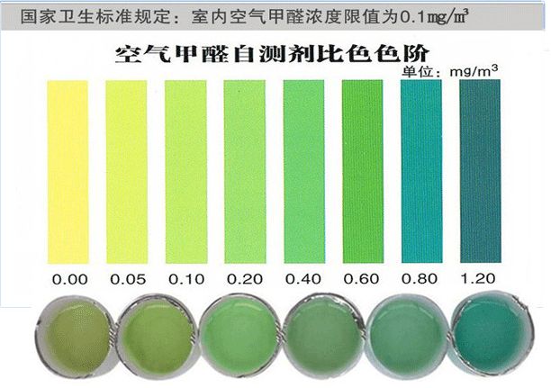 三伏天來襲，艾克瑞爾助力您家“醛”無蹤影