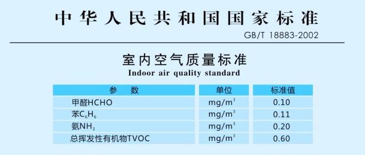 室內空氣檢測有哪兩種國家標準，這兩種標準有什么差異？