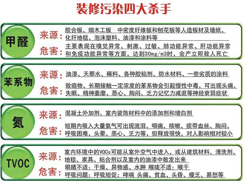 測甲醛一次多少錢？看完這篇文章再也不會上當受騙！