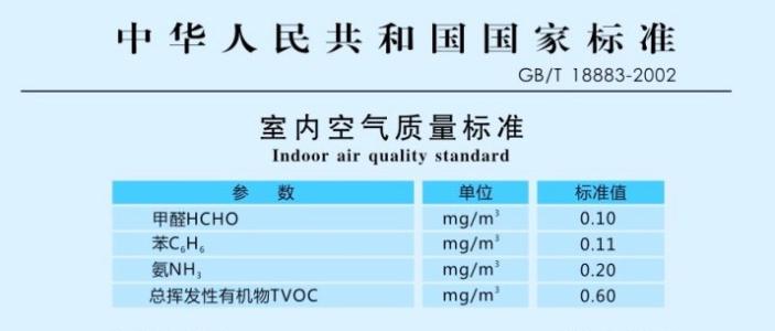 杭州甲醛檢測(cè)國(guó)家標(biāo)準(zhǔn)的要求你知道嗎？