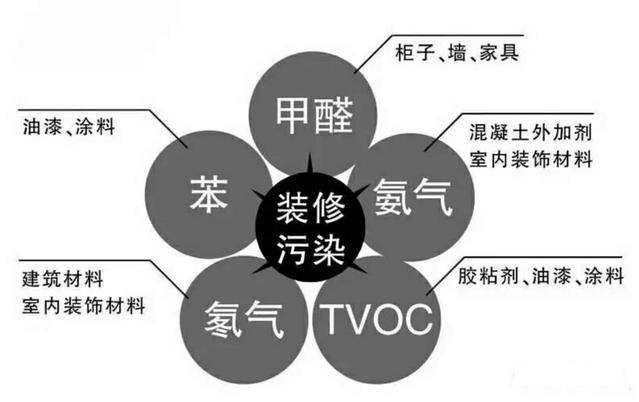 杭州甲醛檢測治理要注意哪幾點？