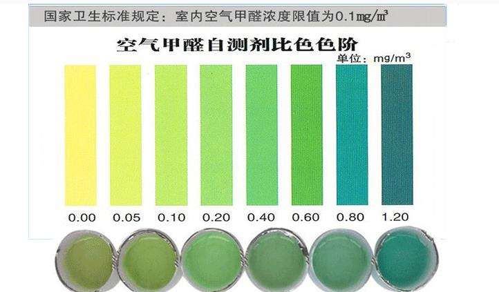 哪些杭州甲醛檢測方法是不靠譜的？——艾克瑞爾